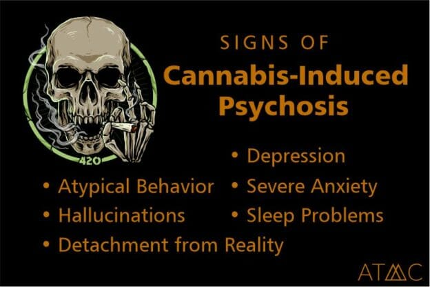 Cannabis-Induced Psychosis | Risks Of Cannabis Use Disorder