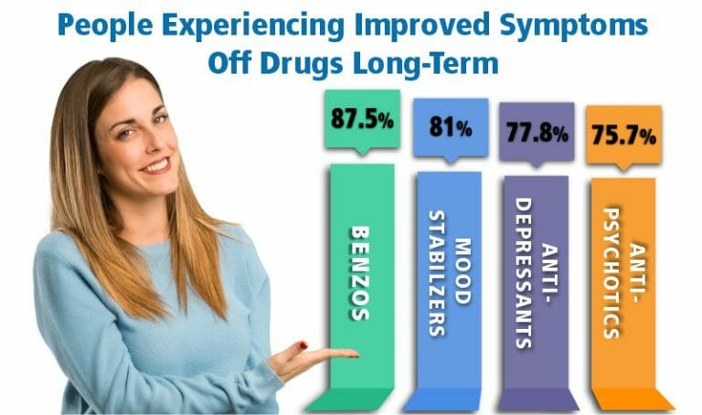 Venlafaxine Tapering Help | Effexor Titration and Weaning Support