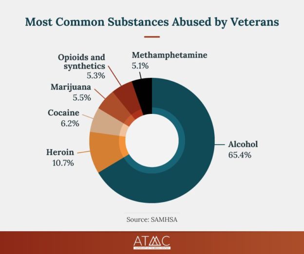 Veterans, look inside for substance abuse resources