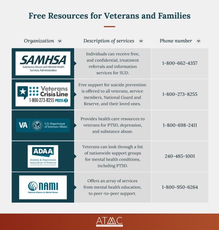 Veterans, look inside for substance abuse resources