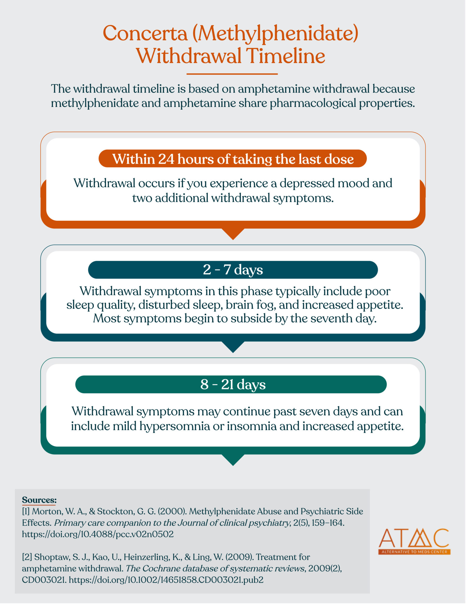 Concerta Withdrawal Orthomolecularbased Recovery Treatment