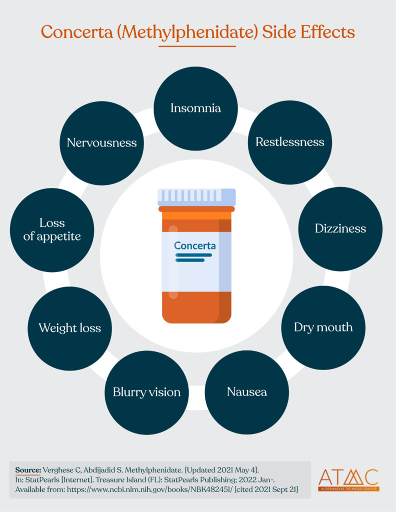 Concerta Addiction Withdrawal Methylphenidate Side Effects Tapering